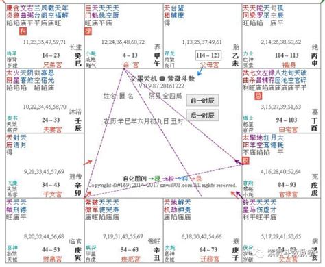 石中隱玉|紫微斗數格局：石中隱玉格